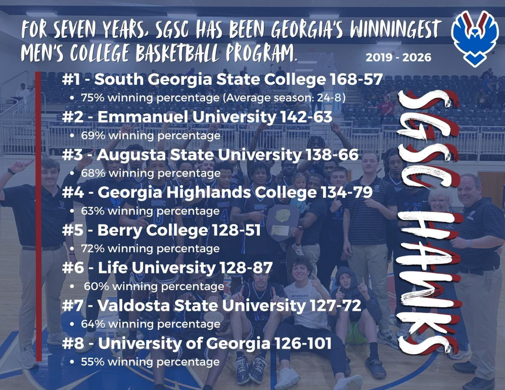 South Georgia State College Hawks Basketball